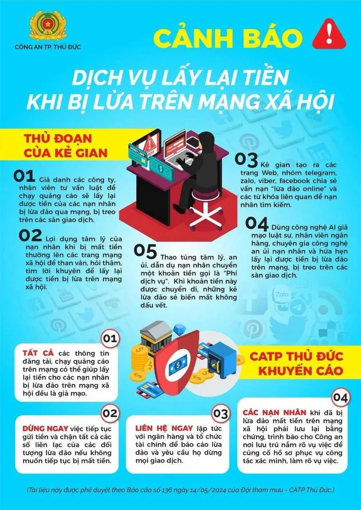 Thành phố Hồ Chí Minh: Cảnh giác trước thông tin giúp lấy lại tiền khi bị lừa đảo trên mạng xã hội - Ảnh 1. Thành phố Hồ Chí Minh: Cảnh giác trước thông tin giúp lấy lại tiền khi bị lừa đảo trên mạng xã hội - Ảnh 1.