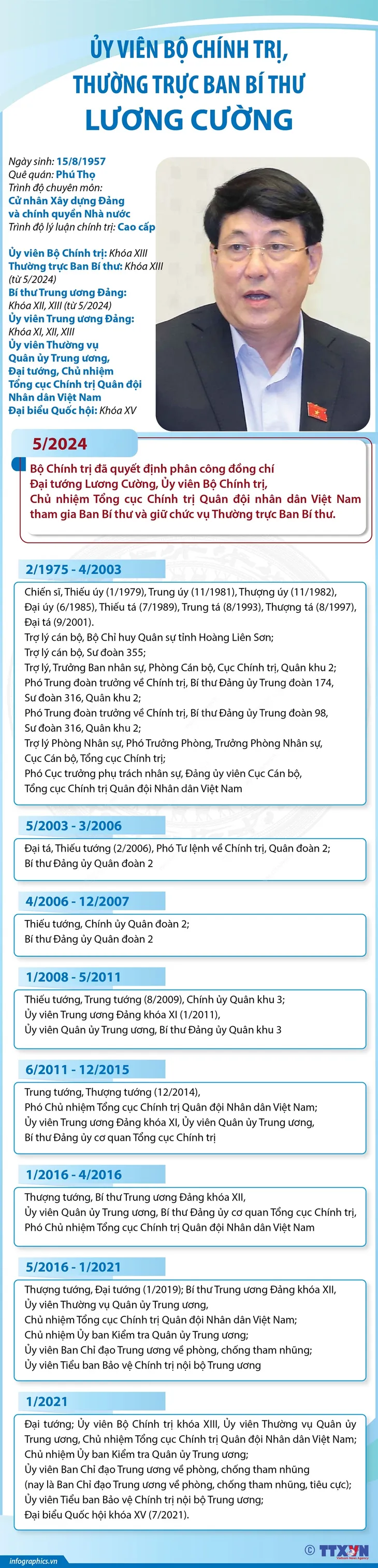 Ủy viên Bộ Chính trị, Thường trực Ban Bí thư Lương Cường - Ảnh 1. Ủy viên Bộ Chính trị, Thường trực Ban Bí thư Lương Cường - Ảnh 1.
