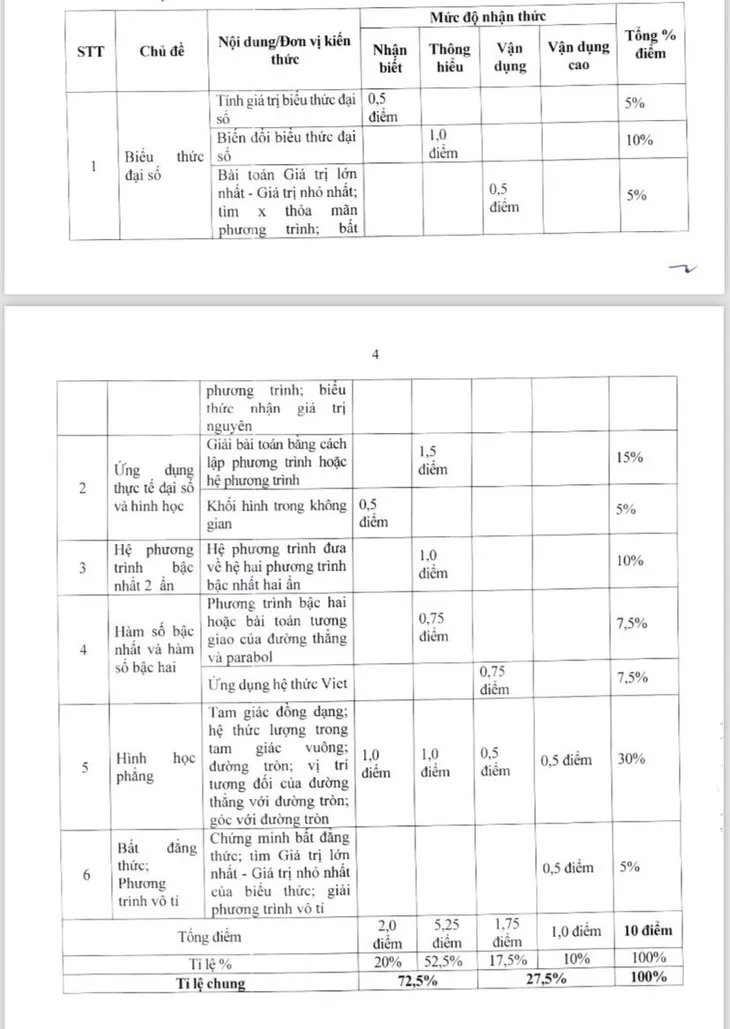 Hà Nội công bố đề minh họa kỳ thi lớp 10 năm 2024 - Ảnh 1. Hà Nội công bố đề minh họa kỳ thi lớp 10 năm 2024 - Ảnh 1.