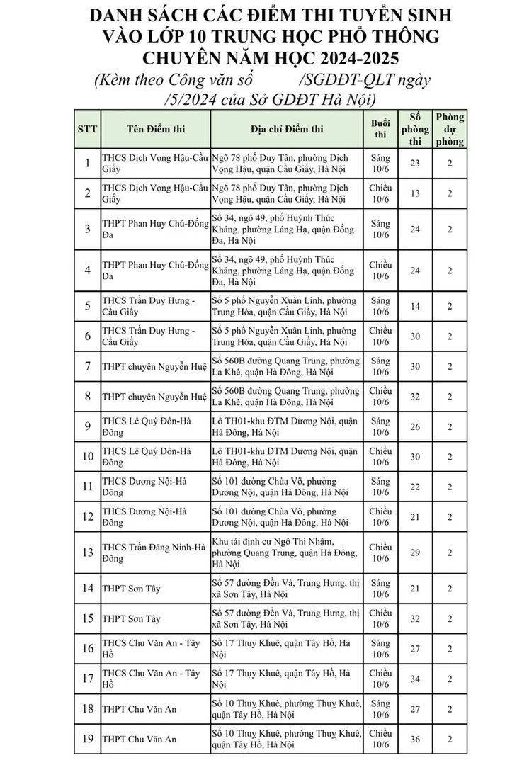 Hà Nội công bố danh sách 201 điểm thi lớp 10 năm học 2024 - 2025 - Ảnh 15. Hà Nội công bố danh sách 201 điểm thi lớp 10 năm học 2024 - 2025 - Ảnh 15.