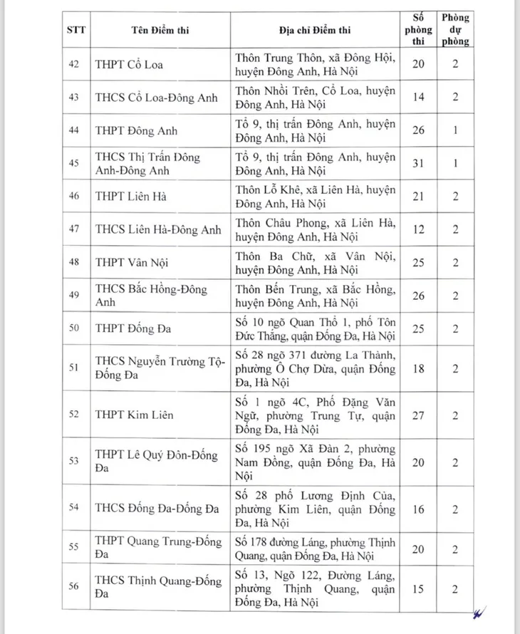 Hà Nội công bố danh sách 201 điểm thi lớp 10 năm học 2024 - 2025 - Ảnh 4. Hà Nội công bố danh sách 201 điểm thi lớp 10 năm học 2024 - 2025 - Ảnh 4.