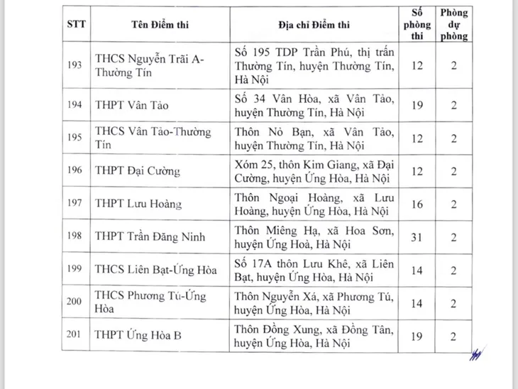 Hà Nội công bố danh sách 201 điểm thi lớp 10 năm học 2024 - 2025 - Ảnh 14. Hà Nội công bố danh sách 201 điểm thi lớp 10 năm học 2024 - 2025 - Ảnh 14.