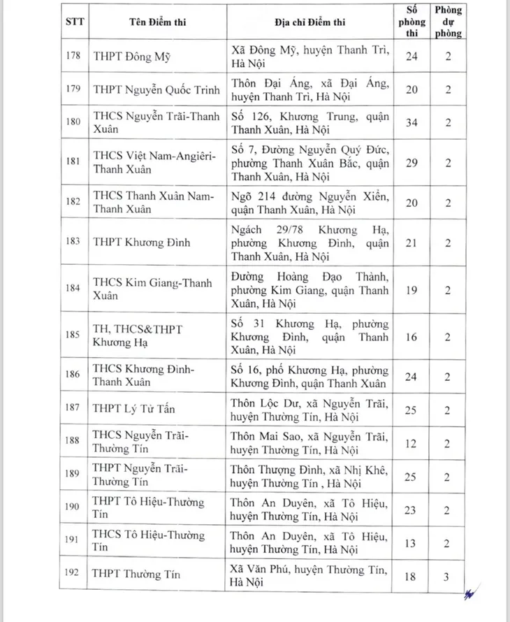Hà Nội công bố danh sách 201 điểm thi lớp 10 năm học 2024 - 2025 - Ảnh 13. Hà Nội công bố danh sách 201 điểm thi lớp 10 năm học 2024 - 2025 - Ảnh 13.
