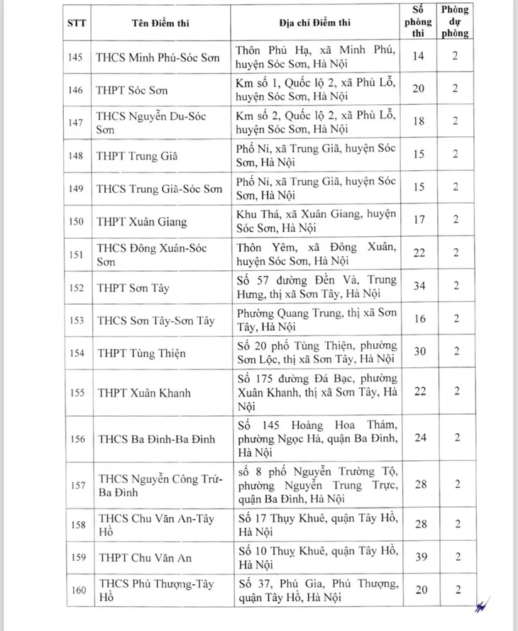 Hà Nội công bố danh sách 201 điểm thi lớp 10 năm học 2024 - 2025 - Ảnh 11. Hà Nội công bố danh sách 201 điểm thi lớp 10 năm học 2024 - 2025 - Ảnh 11.