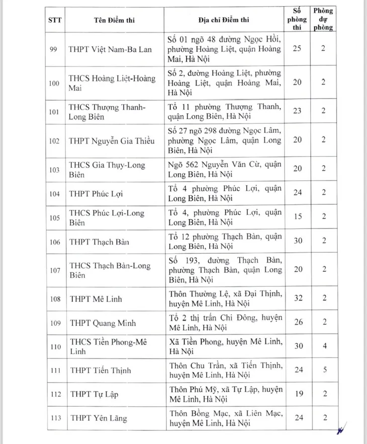 Hà Nội công bố danh sách 201 điểm thi lớp 10 năm học 2024 - 2025 - Ảnh 8. Hà Nội công bố danh sách 201 điểm thi lớp 10 năm học 2024 - 2025 - Ảnh 8.