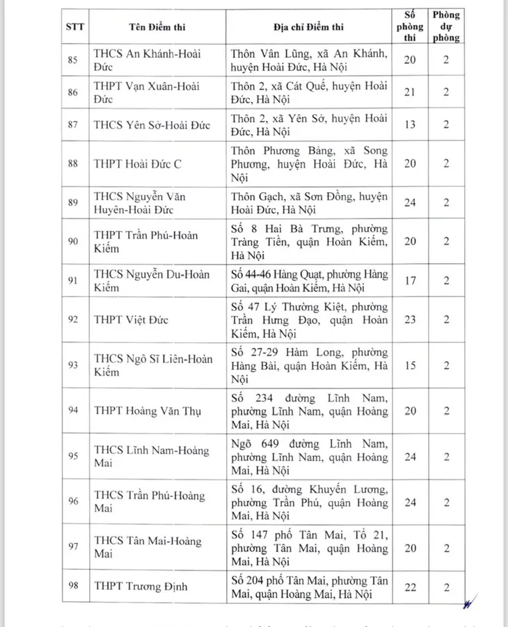 Hà Nội công bố danh sách 201 điểm thi lớp 10 năm học 2024 - 2025 - Ảnh 7. Hà Nội công bố danh sách 201 điểm thi lớp 10 năm học 2024 - 2025 - Ảnh 7.
