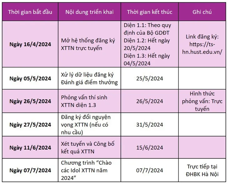 Thí sinh xét tuyển tài năng vào Đại học Bách khoa Hà Nội cao kỷ lục - Ảnh 1. Thí sinh xét tuyển tài năng vào Đại học Bách khoa Hà Nội cao kỷ lục - Ảnh 1.