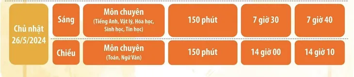 Môn thi chuyên gánh giấc mơ vào lớp 10 của hàng ngàn thí sinh - Ảnh 4. Môn thi chuyên gánh giấc mơ vào lớp 10 của hàng ngàn thí sinh - Ảnh 4.