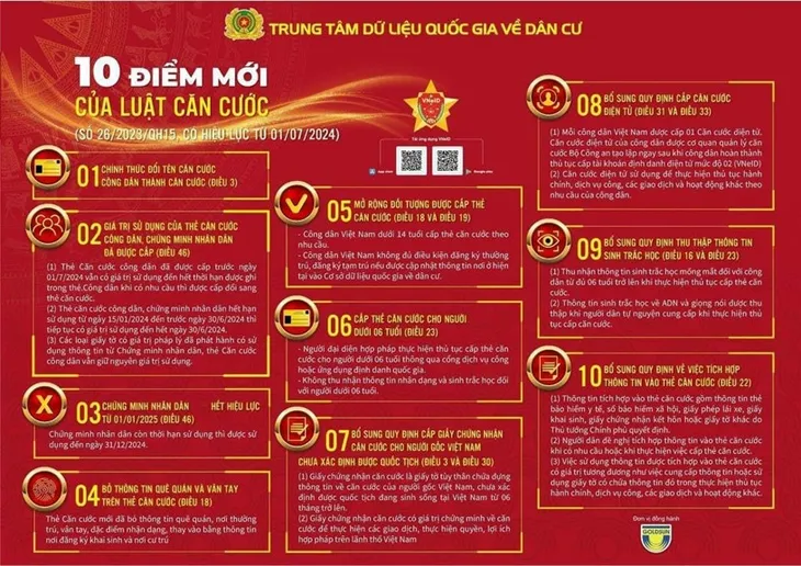 TP Hồ Chí Minh: Tập trung tuyên truyền Luật Căn Cước tới từng đơn vị, địa bàn - Ảnh 1. TP Hồ Chí Minh: Tập trung tuyên truyền Luật Căn Cước tới từng đơn vị, địa bàn - Ảnh 1.