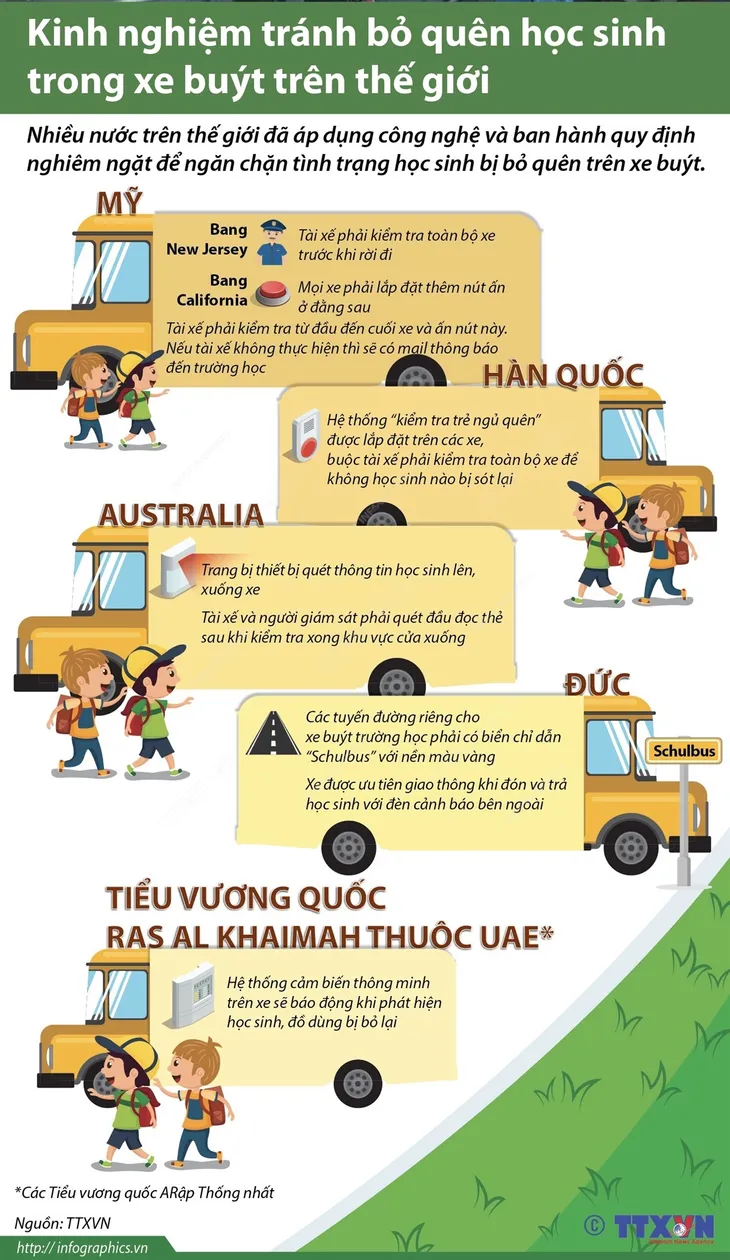 Kinh nghiệm tránh bỏ quên học sinh trong xe bus trên thế giới - Ảnh 1. Kinh nghiệm tránh bỏ quên học sinh trong xe bus trên thế giới - Ảnh 1.