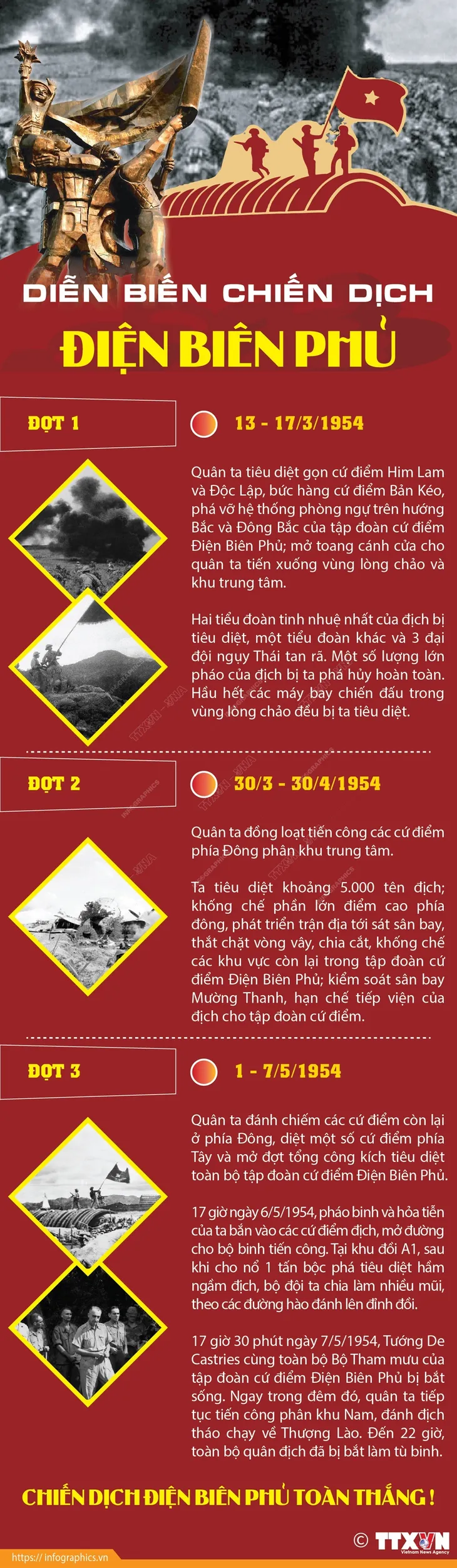Tròn 70 năm Chiến thắng Điện Biên Phủ lừng lẫy năm châu, chấn động địa cầu - Ảnh 7. Tròn 70 năm Chiến thắng Điện Biên Phủ lừng lẫy năm châu, chấn động địa cầu - Ảnh 7.