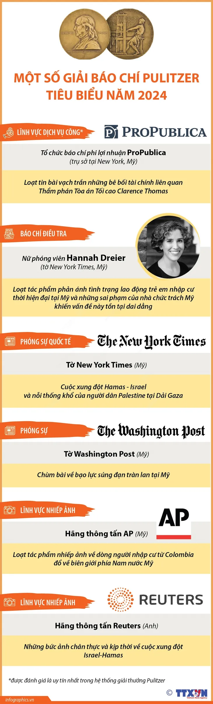 Giải báo chí Pulitzer năm 2024: Reuters và AP giành giải nhiếp ảnh danh tiếng - Ảnh 3. Giải báo chí Pulitzer năm 2024: Reuters và AP giành giải nhiếp ảnh danh tiếng - Ảnh 3.