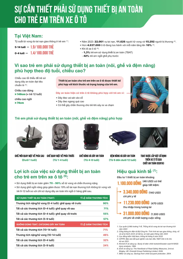 Luật hóa quy định về an toàn cho trẻ em trên ô tô có thể giảm tới 500 vụ tai nạn mỗi năm - Ảnh 2. Luật hóa quy định về an toàn cho trẻ em trên ô tô có thể giảm tới 500 vụ tai nạn mỗi năm - Ảnh 2.