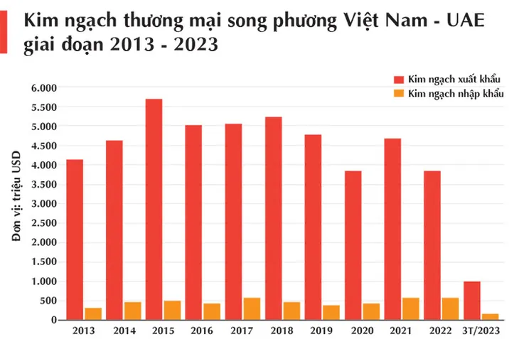 Cơ hội nào cho hàng Việt tại thị trường Trung Đông? - Ảnh 4. Cơ hội nào cho hàng Việt tại thị trường Trung Đông? - Ảnh 4.
