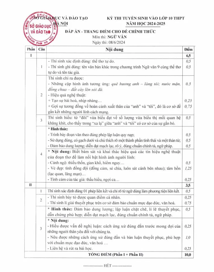 CHÍNH THỨC: Đáp án các môn thi vào lớp 10 công lập tại Hà Nội năm học 2024-2025 - Ảnh 1. CHÍNH THỨC: Đáp án các môn thi vào lớp 10 công lập tại Hà Nội năm học 2024-2025 - Ảnh 1.
