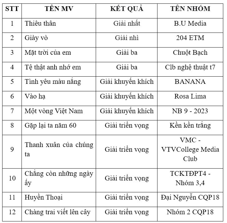 VTV College: Trao giải cuộc thi MV của tôi năm 2024 - Ảnh 4. VTV College: Trao giải cuộc thi MV của tôi năm 2024 - Ảnh 4.