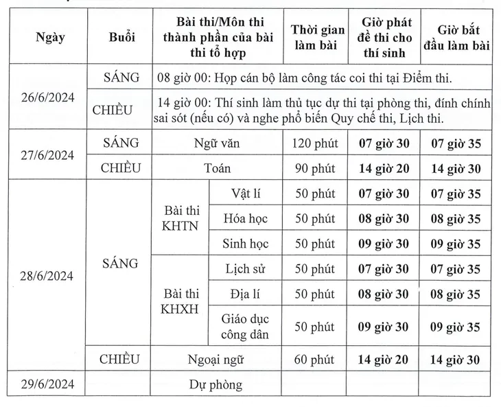 Hoàn thiện công tác chuẩn bị để bước vào kỳ thi Tốt nghiệp THPT 2024 - Ảnh 7. Hoàn thiện công tác chuẩn bị để bước vào kỳ thi Tốt nghiệp THPT 2024 - Ảnh 7.