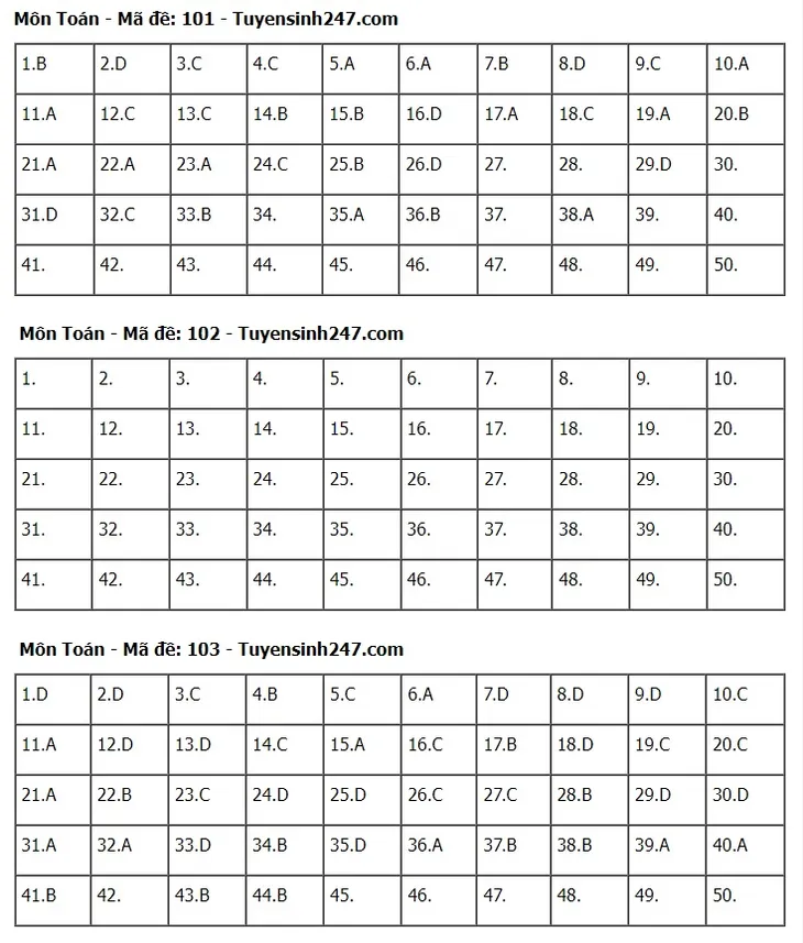 Gợi ý đáp án đề thi môn Toán Kỳ thi tốt nghiệp THPT 2024 - Ảnh 1. Gợi ý đáp án đề thi môn Toán Kỳ thi tốt nghiệp THPT 2024 - Ảnh 1.