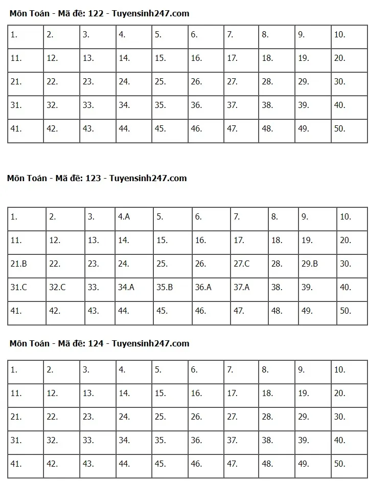 Gợi ý đáp án đề thi môn Toán Kỳ thi tốt nghiệp THPT 2024 - Ảnh 8. Gợi ý đáp án đề thi môn Toán Kỳ thi tốt nghiệp THPT 2024 - Ảnh 8.