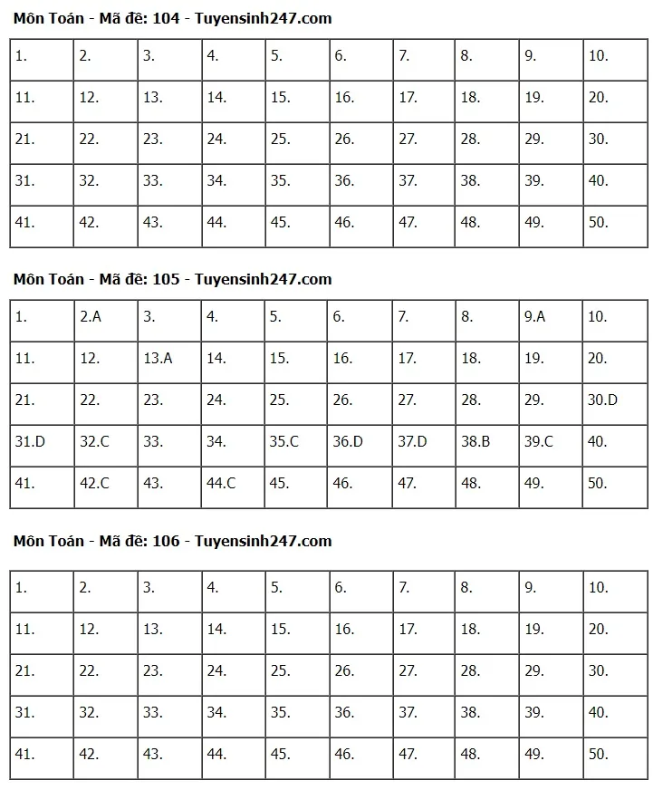 Gợi ý đáp án đề thi môn Toán Kỳ thi tốt nghiệp THPT 2024 - Ảnh 2. Gợi ý đáp án đề thi môn Toán Kỳ thi tốt nghiệp THPT 2024 - Ảnh 2.
