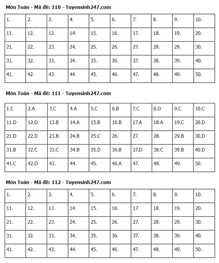 Gợi ý đáp án đề thi môn Toán Kỳ thi tốt nghiệp THPT 2024 - Ảnh 4. Gợi ý đáp án đề thi môn Toán Kỳ thi tốt nghiệp THPT 2024 - Ảnh 4.