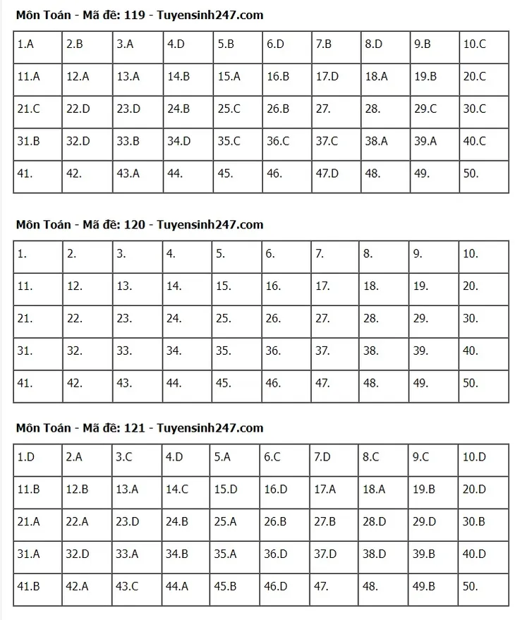 Gợi ý đáp án đề thi môn Toán Kỳ thi tốt nghiệp THPT 2024 - Ảnh 7. Gợi ý đáp án đề thi môn Toán Kỳ thi tốt nghiệp THPT 2024 - Ảnh 7.