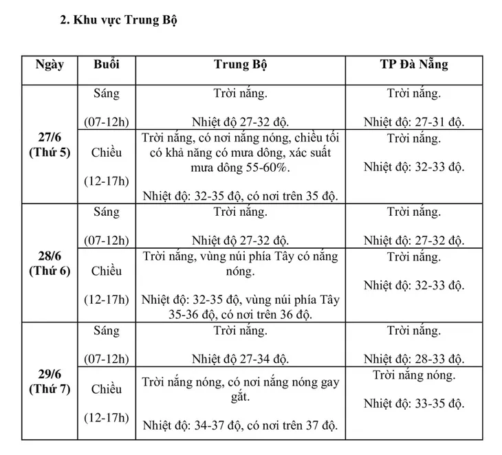 Dự báo thời tiết cả nước trong các ngày thi tốt nghiệp THPT 2024 - Ảnh 2. Dự báo thời tiết cả nước trong các ngày thi tốt nghiệp THPT 2024 - Ảnh 2.