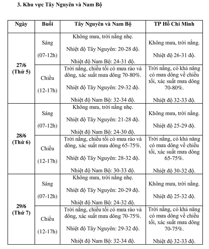 Dự báo thời tiết cả nước trong các ngày thi tốt nghiệp THPT 2024 - Ảnh 3. Dự báo thời tiết cả nước trong các ngày thi tốt nghiệp THPT 2024 - Ảnh 3.