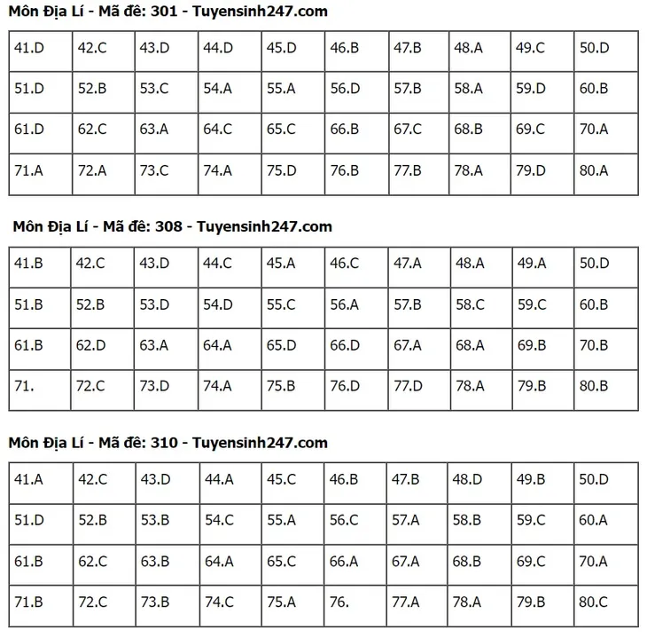 Gợi ý đáp án môn Địa lý Kỳ thi tốt nghiệp THPT 2024 - Ảnh 8. Gợi ý đáp án môn Địa lý Kỳ thi tốt nghiệp THPT 2024 - Ảnh 8.