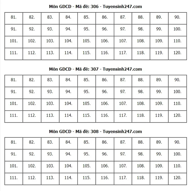 Đề thi và gợi ý đáp án môn Giáo dục công dân - Ảnh 10. Đề thi và gợi ý đáp án môn Giáo dục công dân - Ảnh 10.