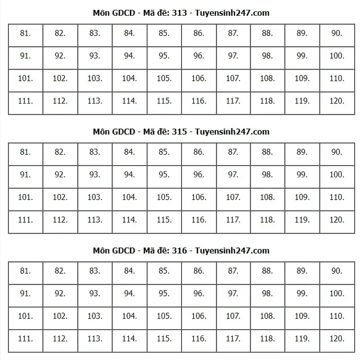 Đề thi và gợi ý đáp án môn Giáo dục công dân - Ảnh 9. Đề thi và gợi ý đáp án môn Giáo dục công dân - Ảnh 9.