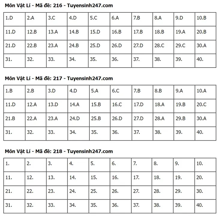 Đề thi và gợi ý đáp án môn Vật Lý - Ảnh 9. Đề thi và gợi ý đáp án môn Vật Lý - Ảnh 9.