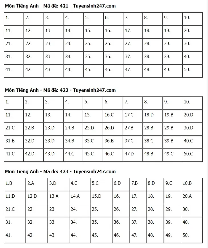 Gợi ý đáp án môn Tiếng Anh tốt nghiệp THPT 2024 - Ảnh 2. Gợi ý đáp án môn Tiếng Anh tốt nghiệp THPT 2024 - Ảnh 2.