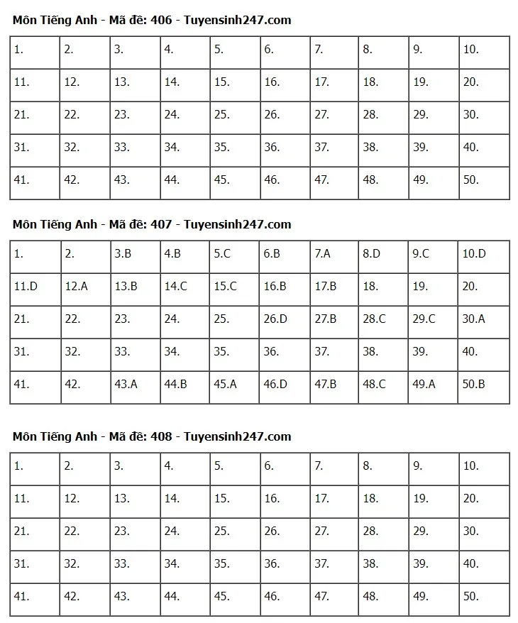 Gợi ý đáp án môn Tiếng Anh tốt nghiệp THPT 2024 - Ảnh 5. Gợi ý đáp án môn Tiếng Anh tốt nghiệp THPT 2024 - Ảnh 5.