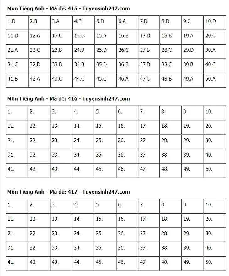 Gợi ý đáp án môn Tiếng Anh tốt nghiệp THPT 2024 - Ảnh 9. Gợi ý đáp án môn Tiếng Anh tốt nghiệp THPT 2024 - Ảnh 9.