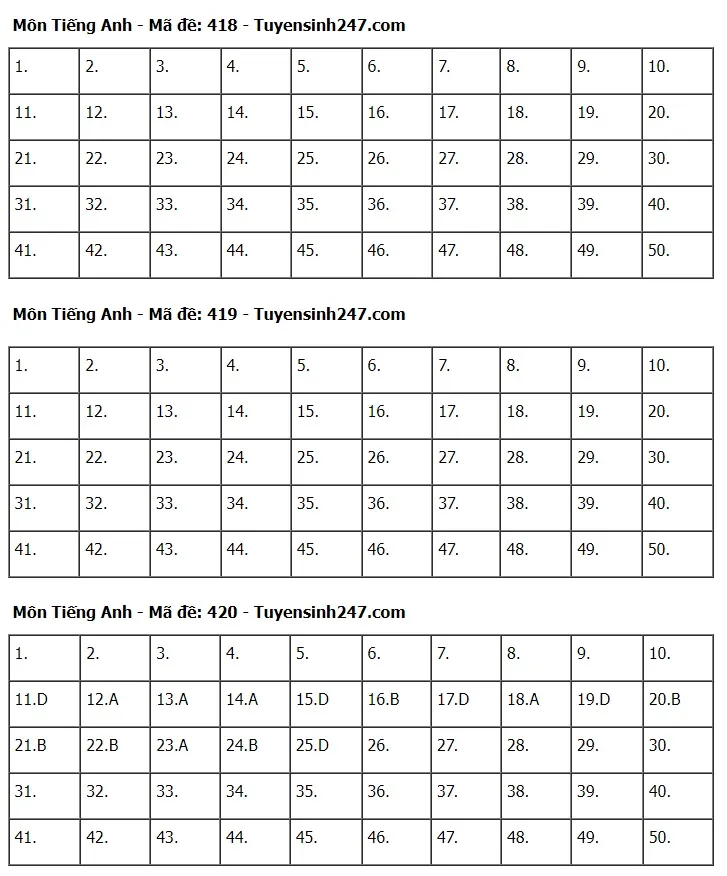 Gợi ý đáp án môn Tiếng Anh tốt nghiệp THPT 2024 - Ảnh 7. Gợi ý đáp án môn Tiếng Anh tốt nghiệp THPT 2024 - Ảnh 7.