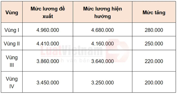 3 tin vui của giáo viên mầm non sau tăng lương cơ sở - Ảnh 2. 3 tin vui của giáo viên mầm non sau tăng lương cơ sở - Ảnh 2.
