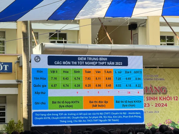 Phụ huynh và học sinh Hà Nội xác nhận nhập học vào lớp 10 - Ảnh 13. Phụ huynh và học sinh Hà Nội xác nhận nhập học vào lớp 10 - Ảnh 13.