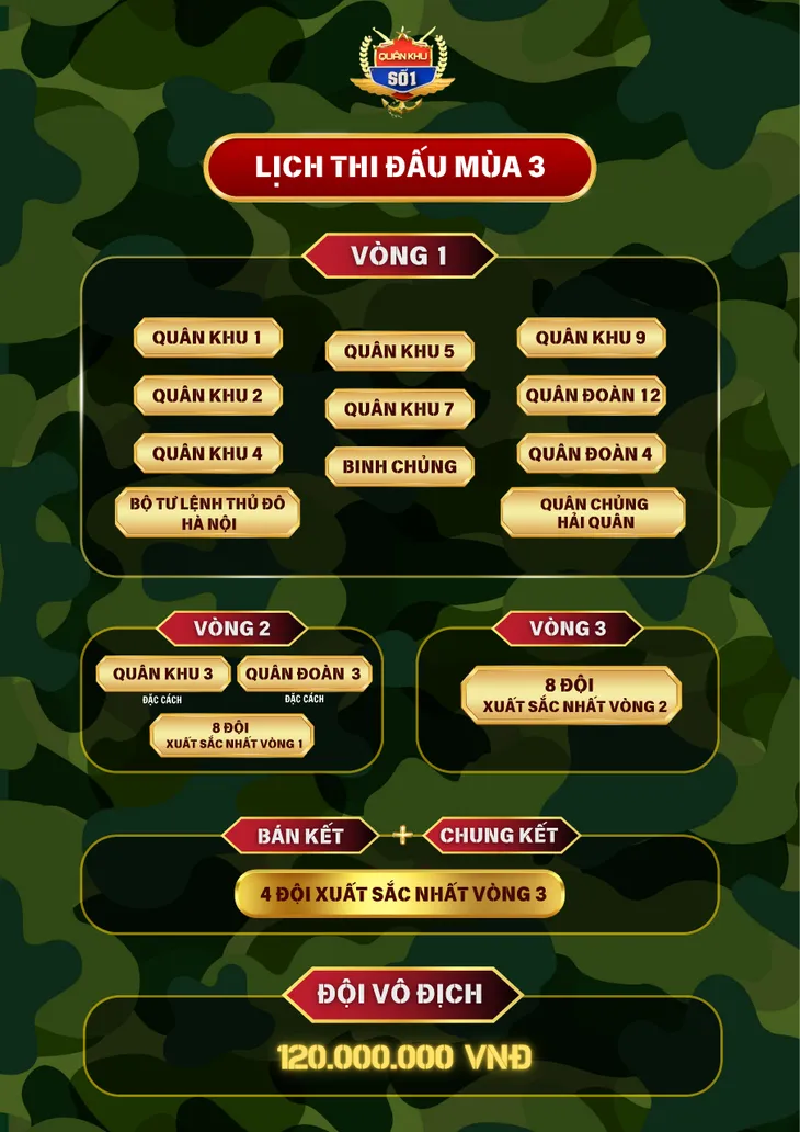 Quân khu số 1 - Thách đấu lên sóng mùa 3, nhiều thay đổi hấp dẫn - Ảnh 1.