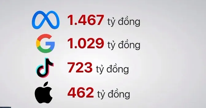 Trên 50.000 tỷ đồng thuế thu qua hoạt động thương mại điện tử - Ảnh 1. Trên 50.000 tỷ đồng thuế thu qua hoạt động thương mại điện tử - Ảnh 1.