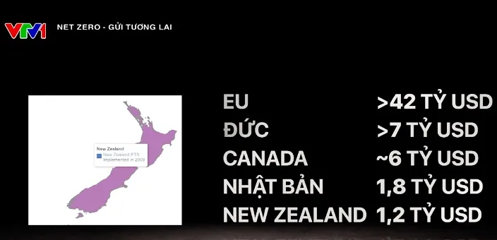 Net Zero - Gửi Tương Lai: Kho báu CO2 - Ảnh 1. Net Zero - Gửi Tương Lai: Kho báu CO2 - Ảnh 1.