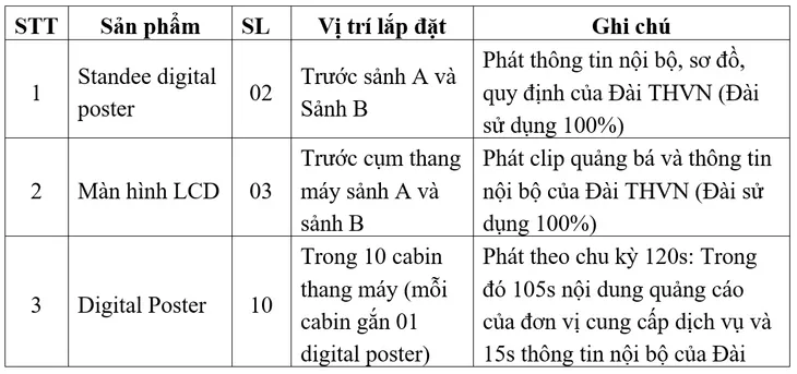 Đài Truyền hình Việt Nam thông báo đấu giá tài sản - Ảnh 1. Đài Truyền hình Việt Nam thông báo đấu giá tài sản - Ảnh 1.