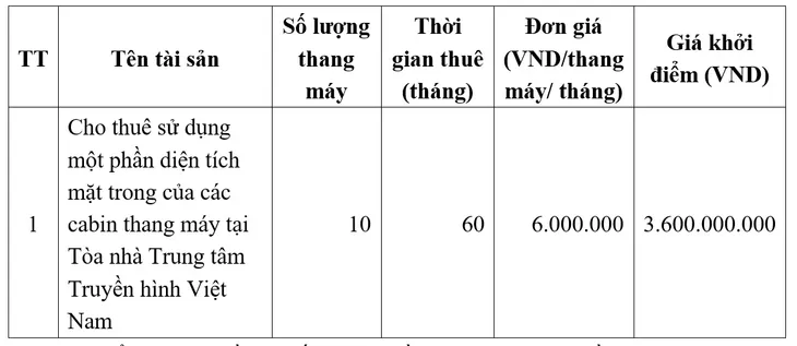 Đài Truyền hình Việt Nam thông báo đấu giá tài sản - Ảnh 2. Đài Truyền hình Việt Nam thông báo đấu giá tài sản - Ảnh 2.