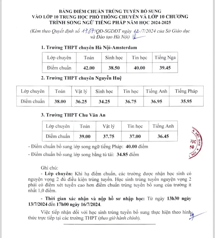 Từ 13h30 ngày 13/7, bắt đầu nhận hồ sơ học sinh trúng tuyển bổ sung vào lớp 10 tại Hà Nội - Ảnh 3. Từ 13h30 ngày 13/7, bắt đầu nhận hồ sơ học sinh trúng tuyển bổ sung vào lớp 10 tại Hà Nội - Ảnh 3.