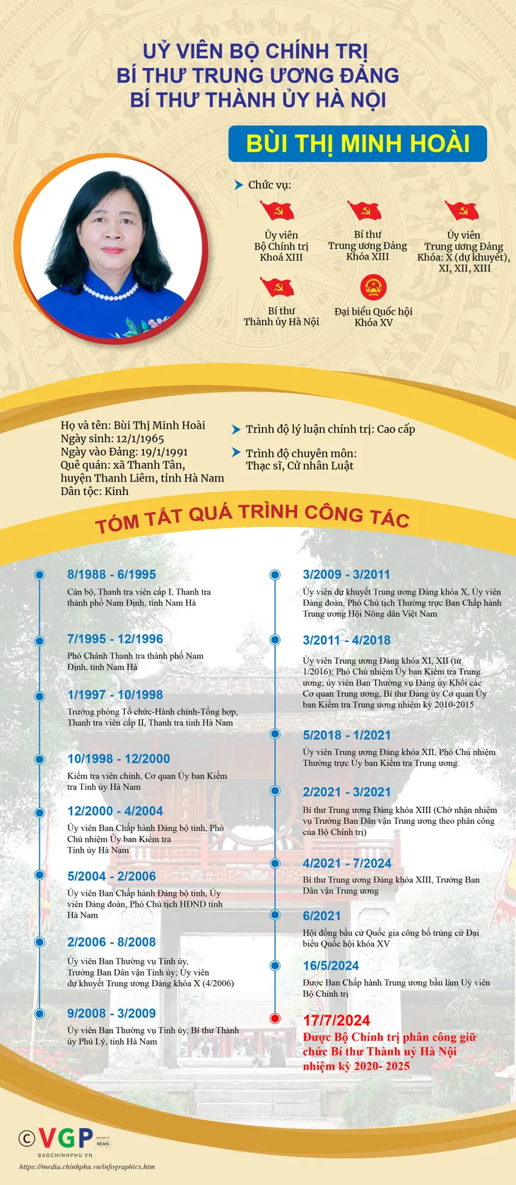 Tiểu sử tóm tắt tân Bí thư Thành ủy Hà Nội Bùi Thị Minh Hoài - Ảnh 1. Tiểu sử tóm tắt tân Bí thư Thành ủy Hà Nội Bùi Thị Minh Hoài - Ảnh 1.