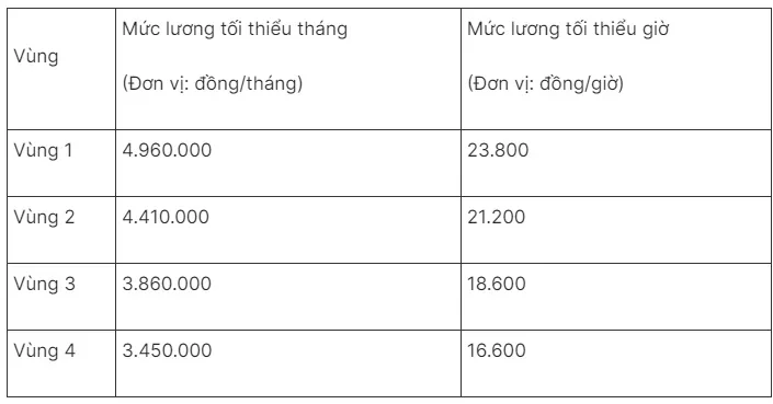 Nghỉ hưu vào tháng 7/2024 có được hưởng mức lương hưu mới? - Ảnh 1. Nghỉ hưu vào tháng 7/2024 có được hưởng mức lương hưu mới? - Ảnh 1.