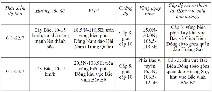 Áp thấp nhiệt đới gây biển động mạnh, sóng cao từ 2,5-4,5m - Ảnh 1. Áp thấp nhiệt đới gây biển động mạnh, sóng cao từ 2,5-4,5m - Ảnh 1.