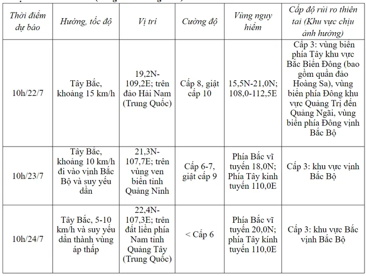 Bão số 2 giật cấp 10 trên vùng biển phía Tây quần đảo Hoàng Sa - Ảnh 1. Bão số 2 giật cấp 10 trên vùng biển phía Tây quần đảo Hoàng Sa - Ảnh 1.