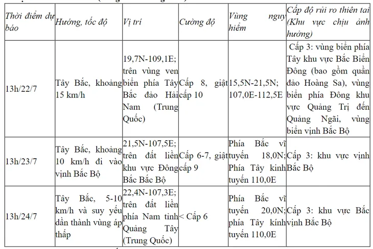 Bão số 2 có tên quốc tế là Prapiroon, nhiều nơi mưa rất to từ đêm 22/7 - Ảnh 1. Bão số 2 có tên quốc tế là Prapiroon, nhiều nơi mưa rất to từ đêm 22/7 - Ảnh 1.