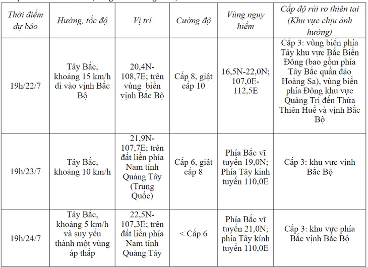Bão số 2 hướng vào vịnh Bắc Bộ, gây mưa trên 250mm ở miền Bắc - Ảnh 1. Bão số 2 hướng vào vịnh Bắc Bộ, gây mưa trên 250mm ở miền Bắc - Ảnh 1.